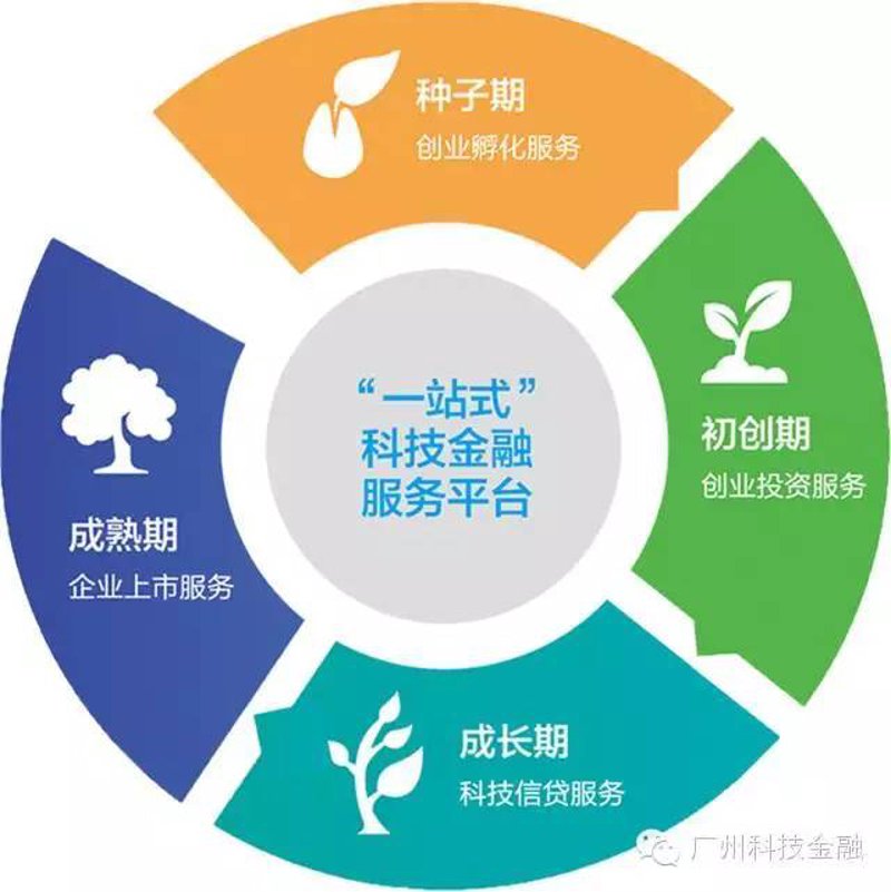 初创企业如何精准切入天使投资的世界