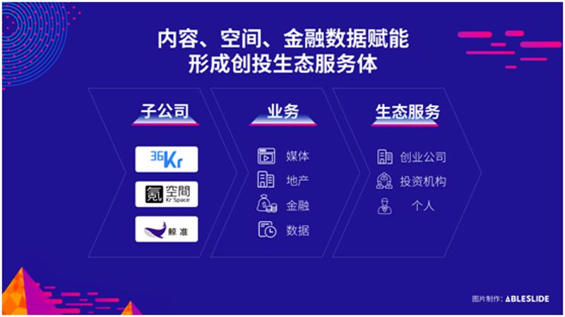 创投服务