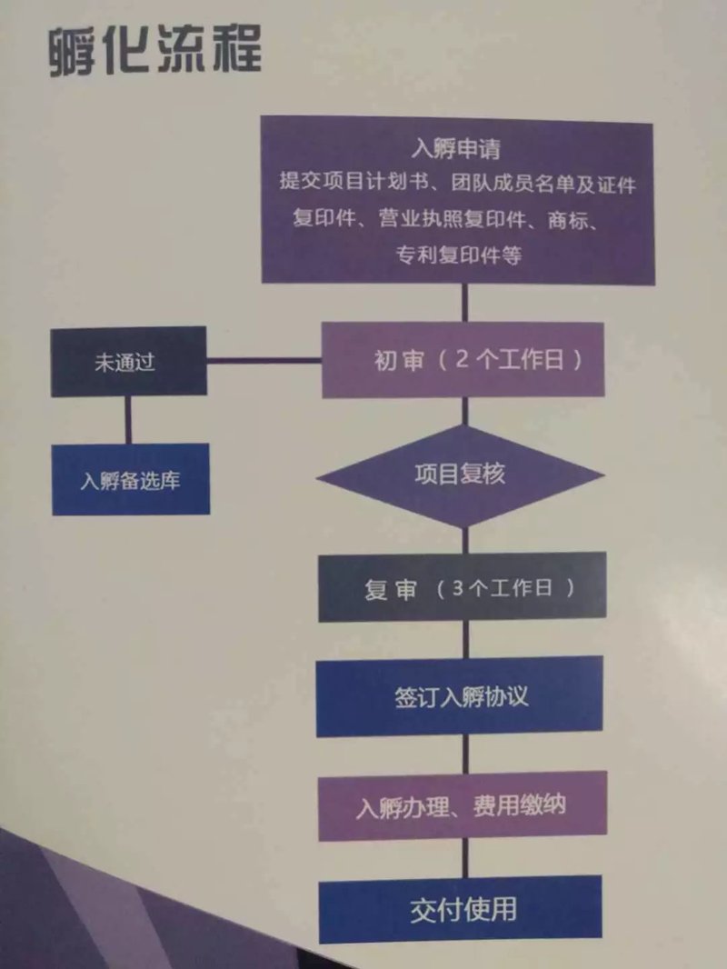 初创企业如何精准选择天使投资