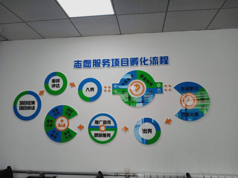 创业投资市场的风向标